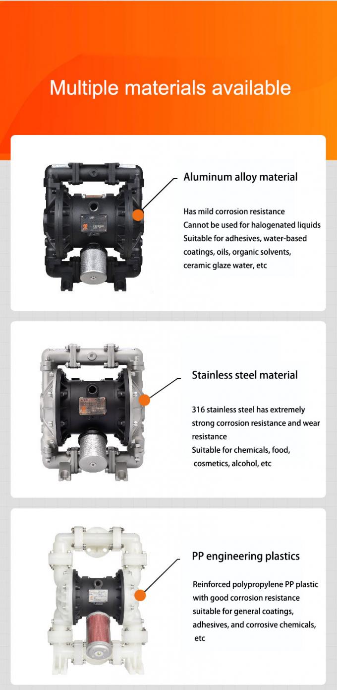 Inżynieryjna pompa z plastikowego przewodu pneumatycznego dla efektywnego obr&oacute;bki płyn&oacute;w ściek&oacute;w 2