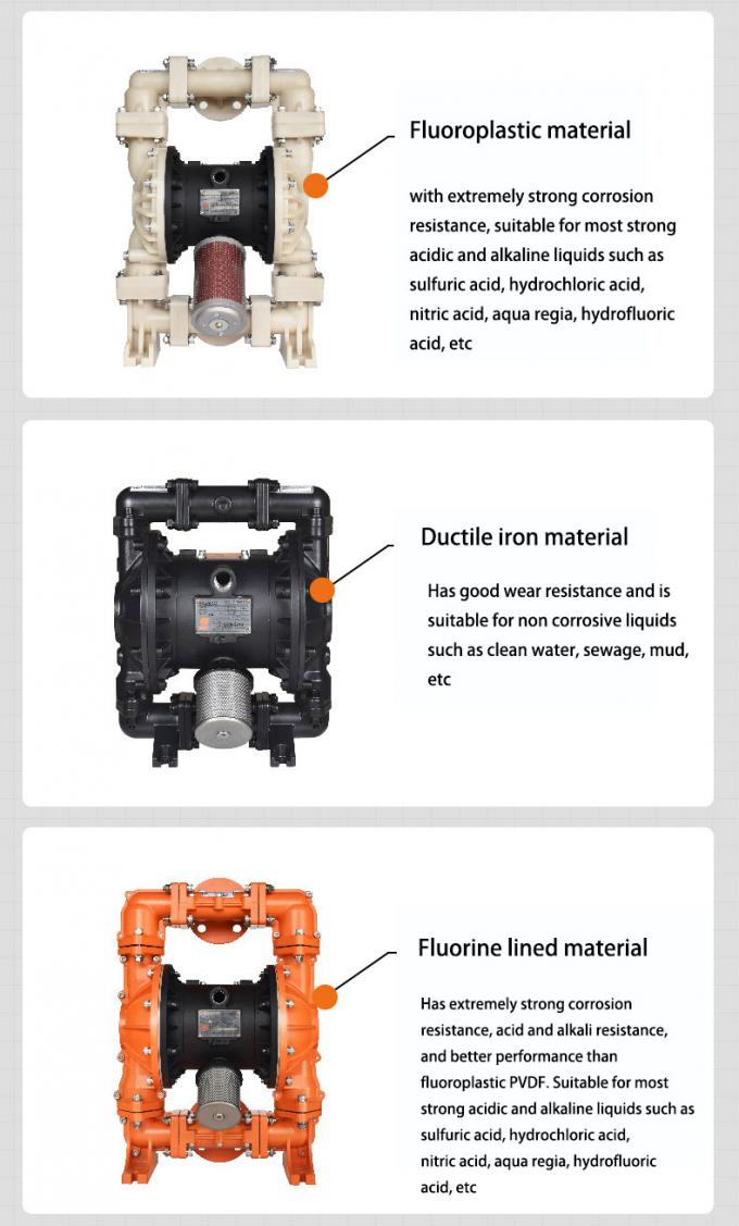 Inżynieryjna pompa z plastikowego przewodu pneumatycznego dla efektywnego obr&oacute;bki płyn&oacute;w ściek&oacute;w 3