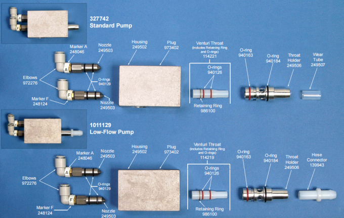249506 Części zamienne dla uchwyt&oacute;w do gardła 2