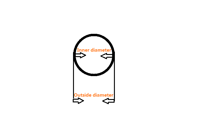 11/16 mm 105139 12/18 mm 1001674 10/15 mm 1001673 POE Przewodnik antystatyczny 3